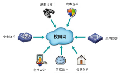 全屏顯示課程章節(jié) 網(wǎng)絡技術研發(fā)的創(chuàng)新與實踐