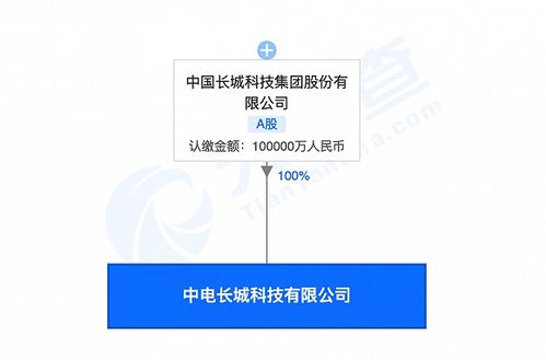 中國長城投資10億元成立科技新公司，宋黎定引領網(wǎng)絡技術研發(fā)新篇章